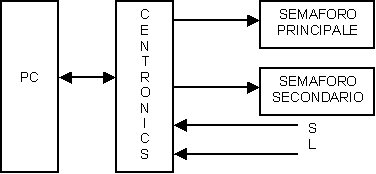 compito3.gif (2370 byte)